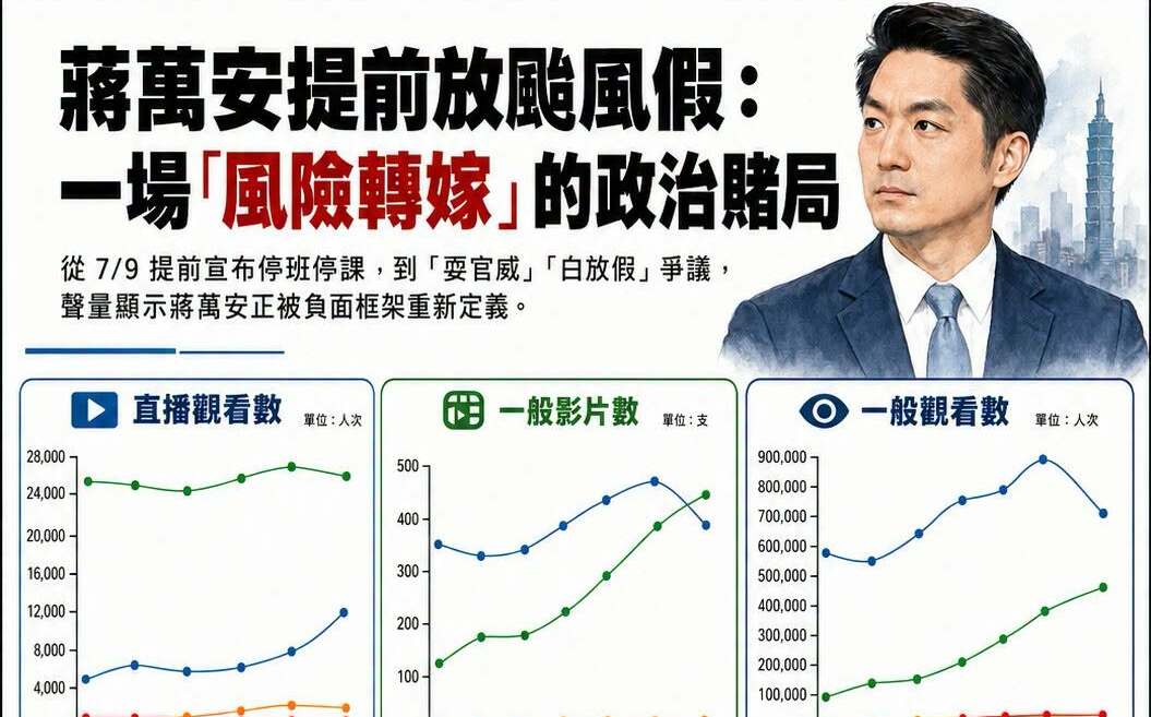 巴威颱風假成政治豪賭?粉專:蔣萬安用放假止血、真正考驗才開始