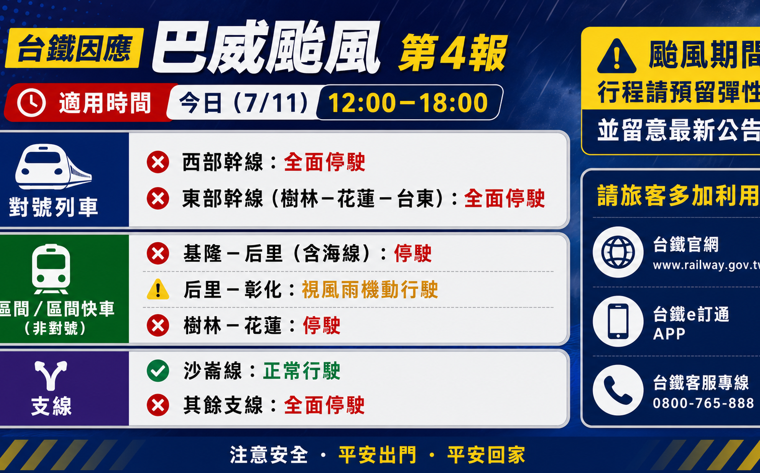 颱風巴威侵襲 台鐵下午東西幹線對號列車停駛
