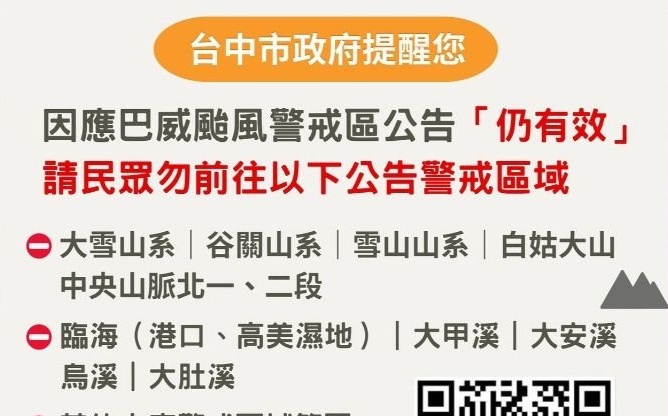 巴威颱風遠離台灣!台中市政府:警戒地區仍有效 呼籲民眾別上山