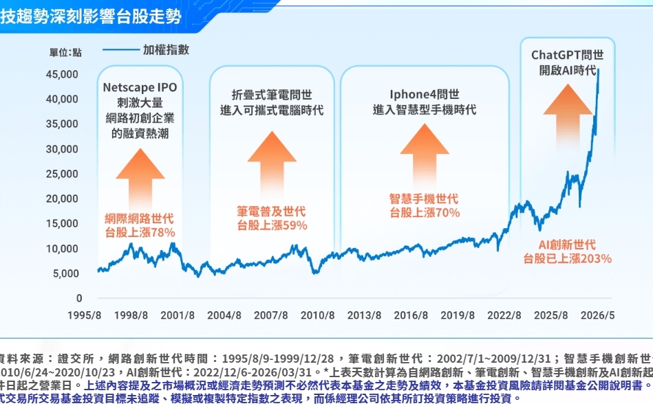 募集僅5天!永豐00410A聚焦台灣最強AI 特色一次看