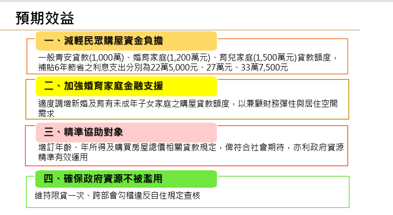  根據財政部的報告顯示，一般青安貸款最高上限是1000萬，而這次推出3.0方案，針對新婚家庭貸款上限則提高至1200萬、育兒家庭則提高為1500萬的上限。 圖：擷自財政部報告 