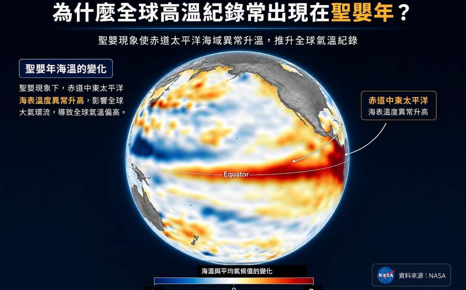 聖嬰年特別熱?5月就出現40度極端高溫!氣象專家揭3大主因