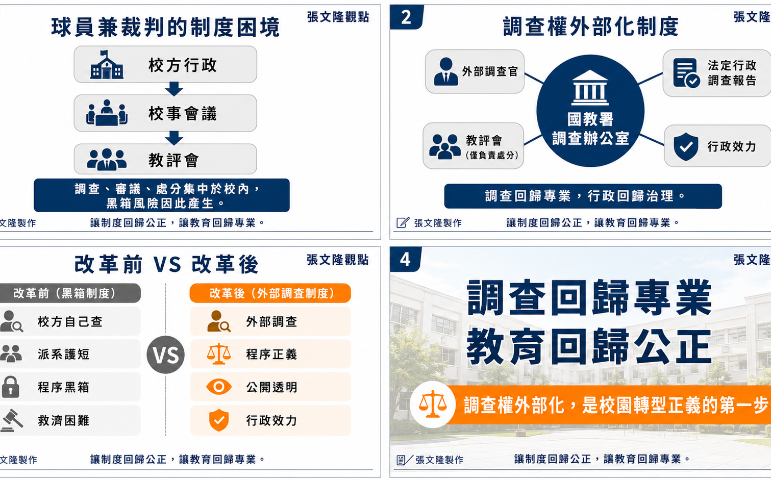 張文隆觀點》校園黑箱的終結術:調查權外部化,從法制程序找回教育正義A