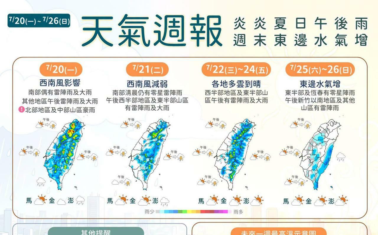 再忍一天!7/21太平洋高壓增強水氣減少 未來一週天氣一圖看