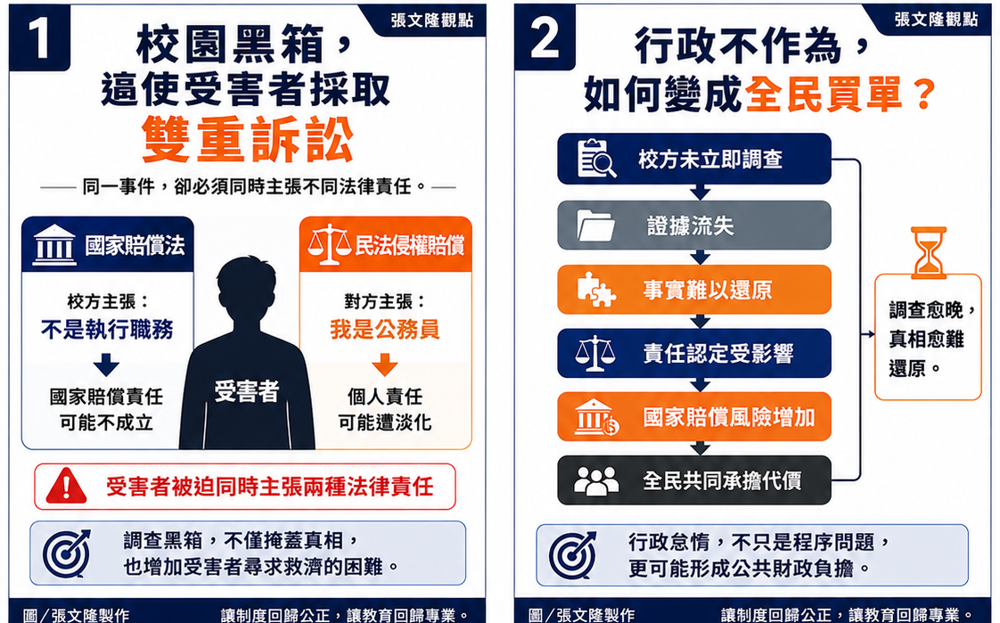 張文隆觀點》校園黑箱的代價:國賠黑洞,是全民買單的行政失靈