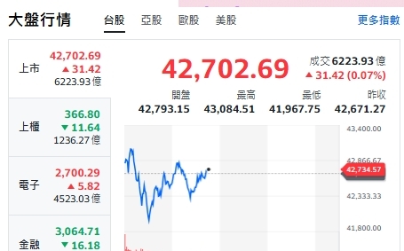 Kimi K3震撼彈!台股為何被外資提款 你有持「危險股」嗎?