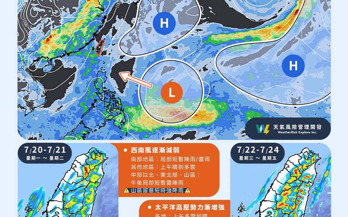 一週天氣看這篇!高溫36度+午後強雷陣雨 專家警告:週末還有「這變數」