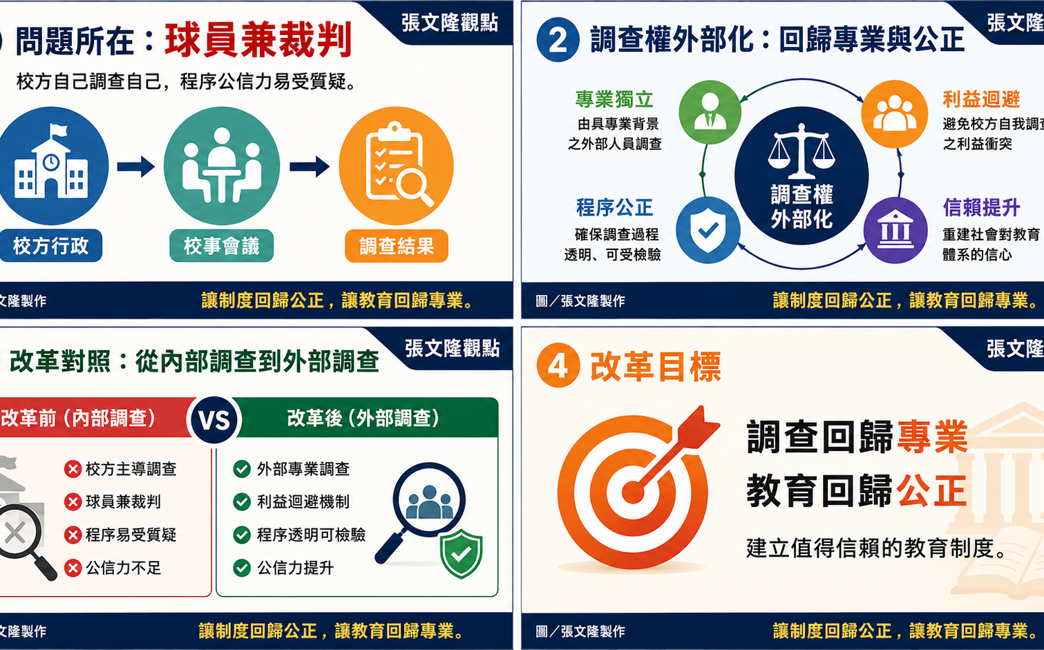 張文隆觀點》還原真相的最後一哩路:為什麼校園調查必須「外部化」?