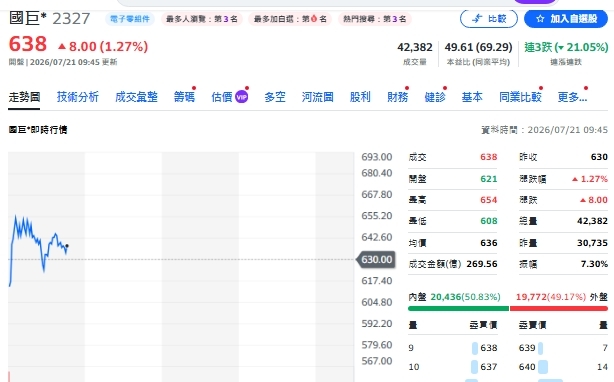 國巨崩48%、00981A沒跑、瑤姊扛住了?股民怨聲來了