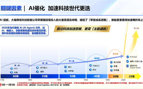 AI改寫科技發展速度!00411A瞄準科技巨獸、獨角獸雙引擎