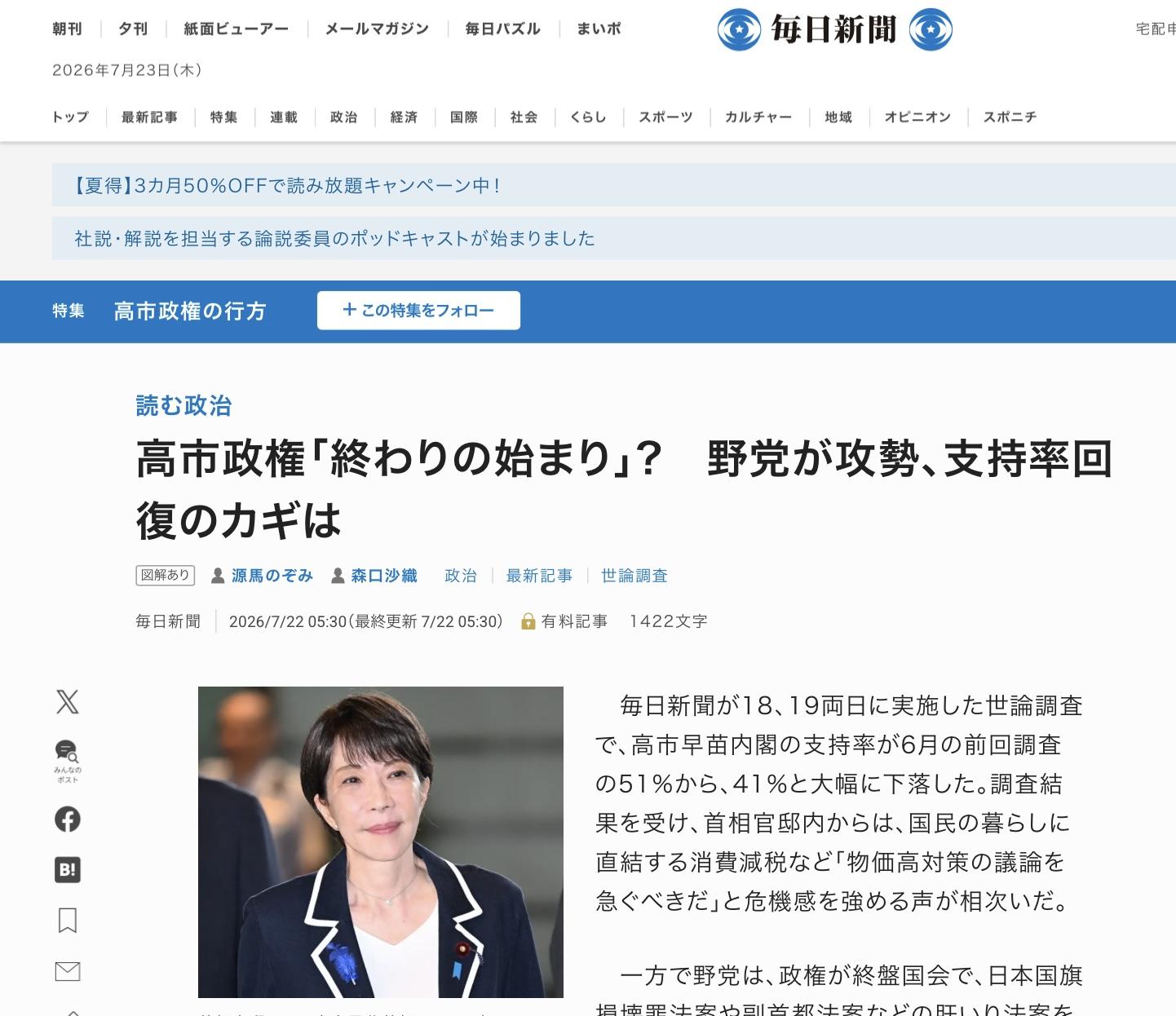  每日新聞民調顯示高市支持率只有41%，是「終結的開始」 圖：攝自每日新聞官網 