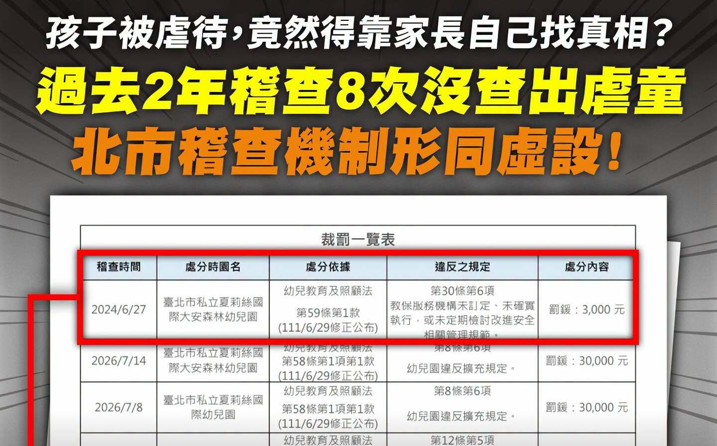 北市私幼爆虐童案!教師聯盟:拒教育暴力!籲依法究責、檢討監督及兒少保護機制