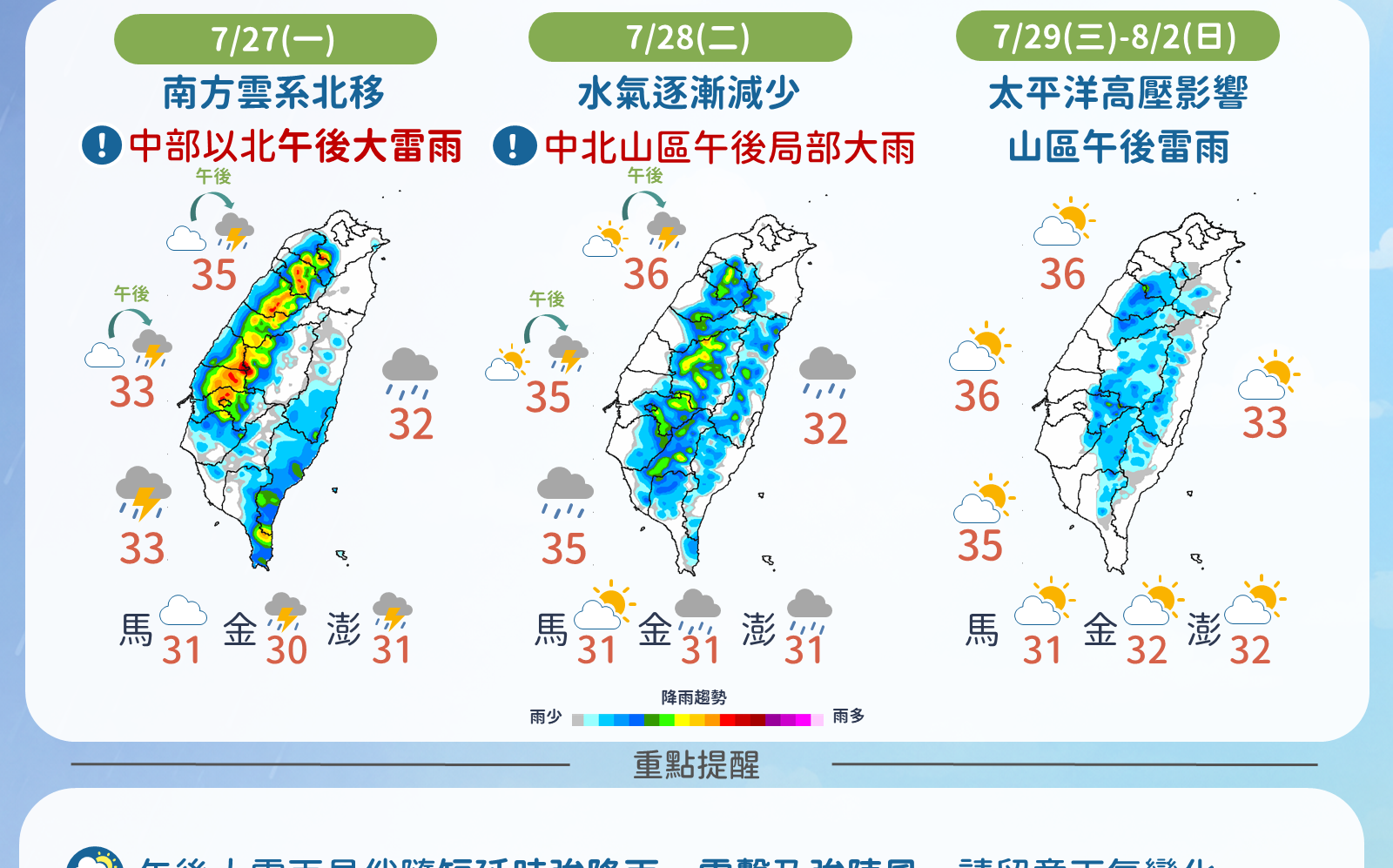 雨要停了!7/28起全台逐日放晴 未來一週天氣趨勢一圖看