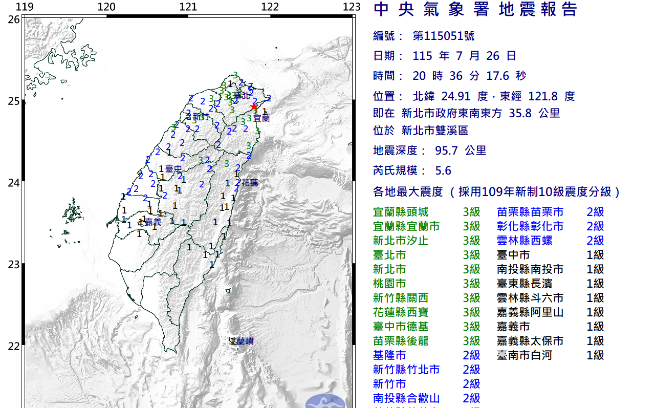 新北雙溪規模5.6地震嚇壞北台灣!民眾驚呼「先上下震、再左右晃」