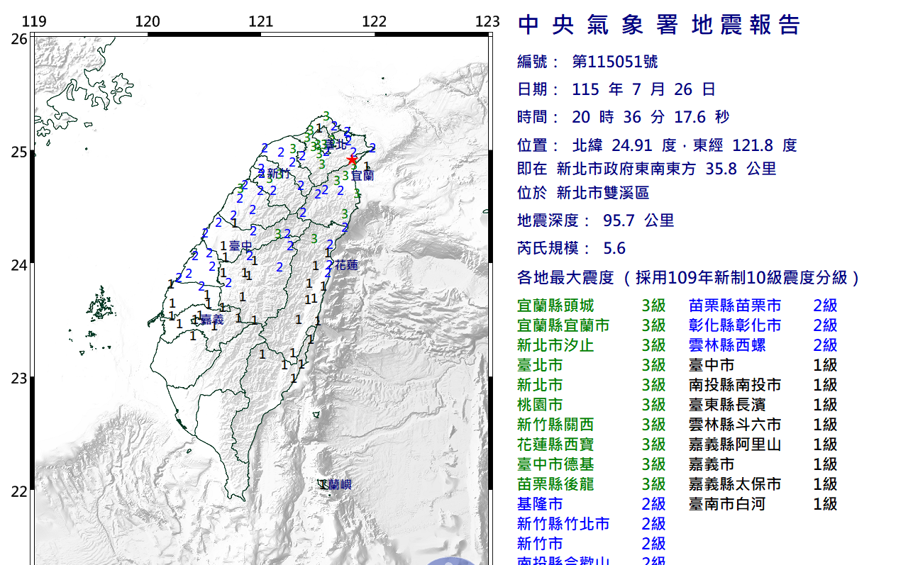 新北雙溪地區昨晚罕見5.6地震!氣象署:與去年規模7.0強震有關
