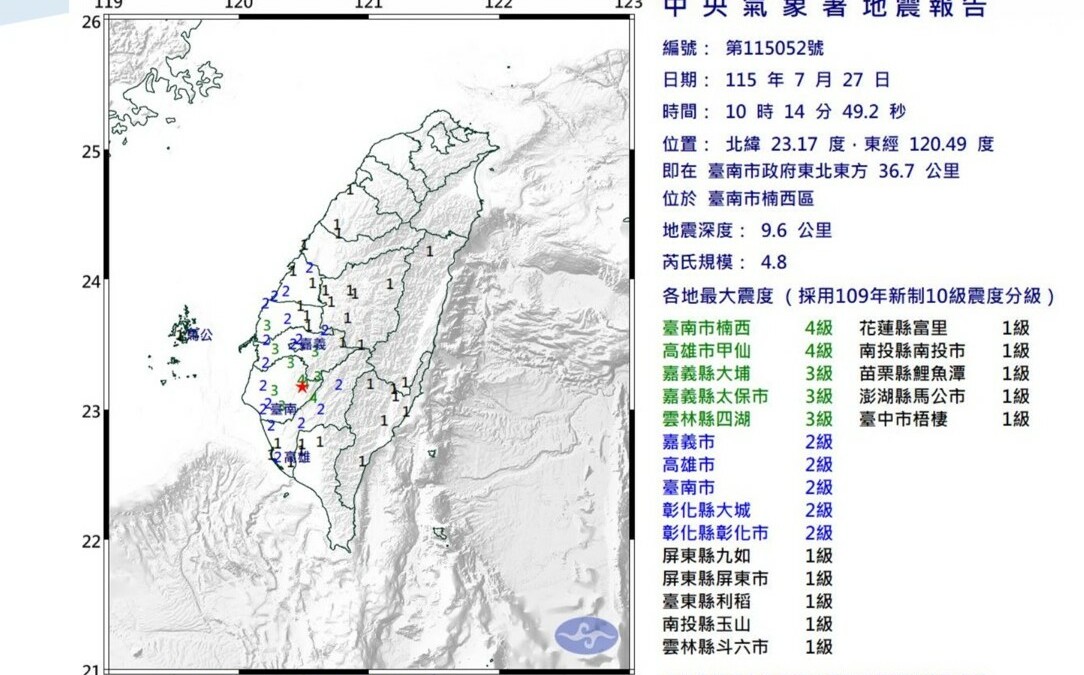 嘉南地區國家級警報又響!台南楠西規模4.8地震 氣象署:規模一度上看5.1