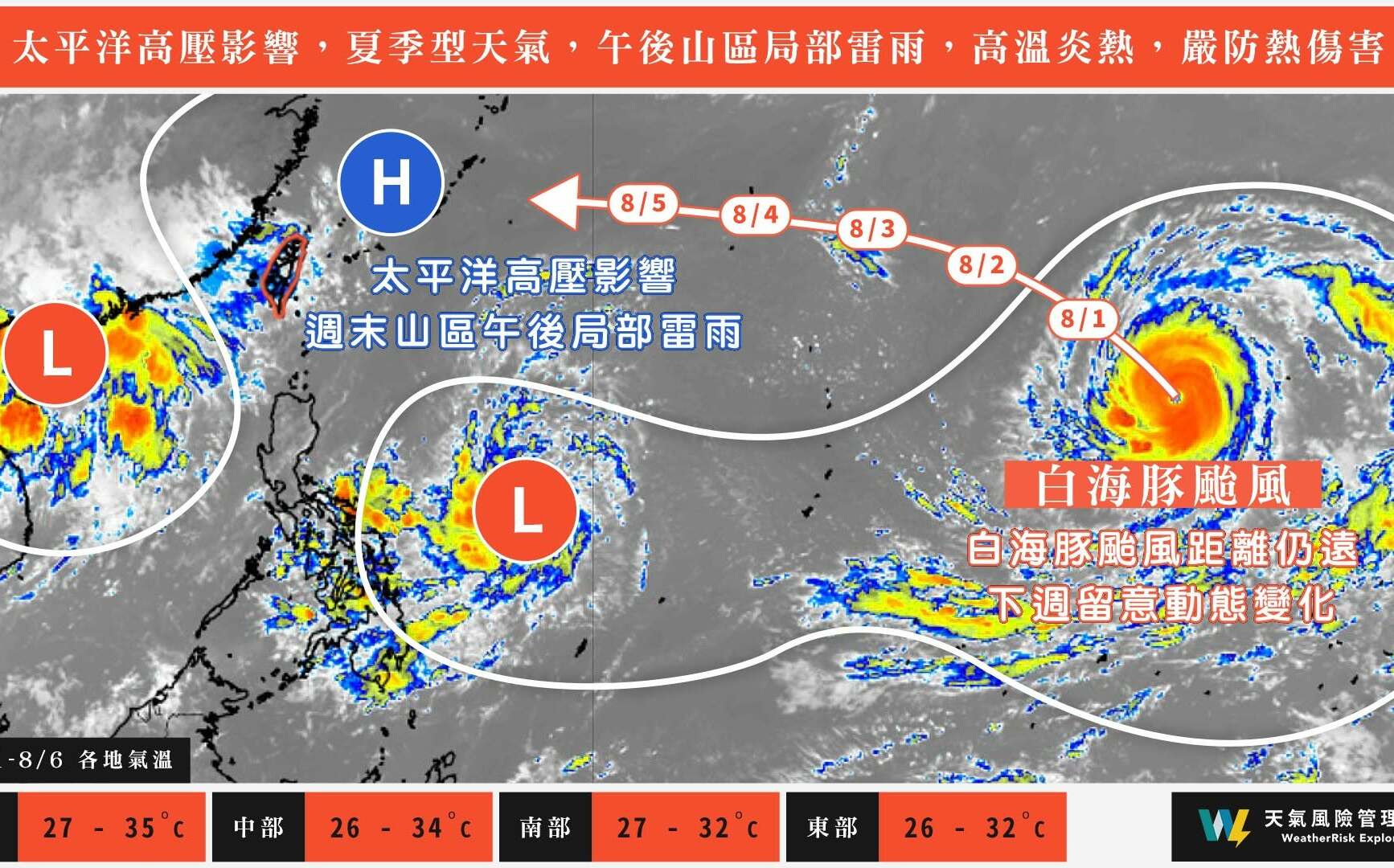 週末飆36度高溫!白海豚颱風暴風圈擴大 專家:下週「這天」起恐迎雨彈夾擊