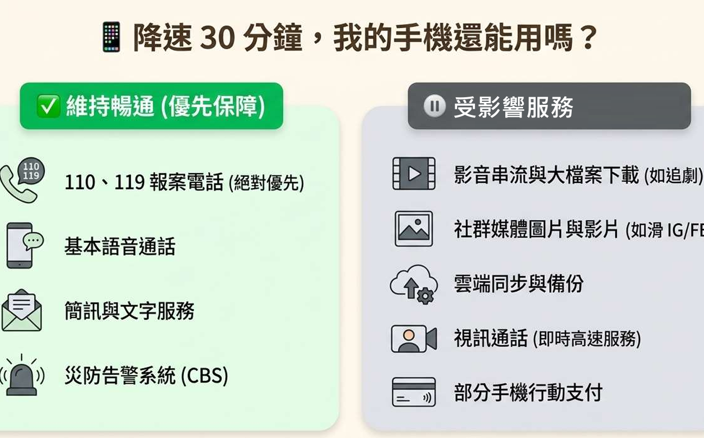 8/13北市2026城鎮韌性演習 首次行動網路降速