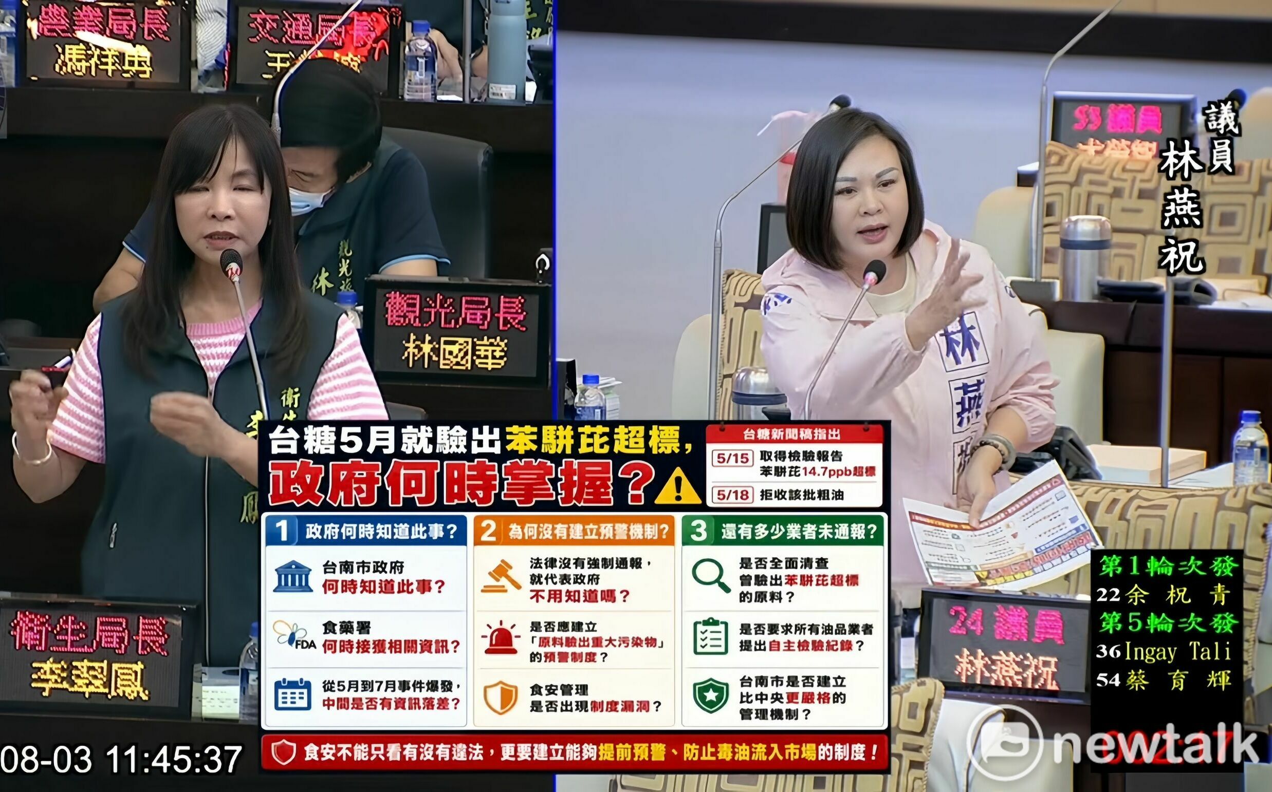 台糖5月驗出致癌毒油未通報 林燕祝:食安制度破大洞要求嚴格修法