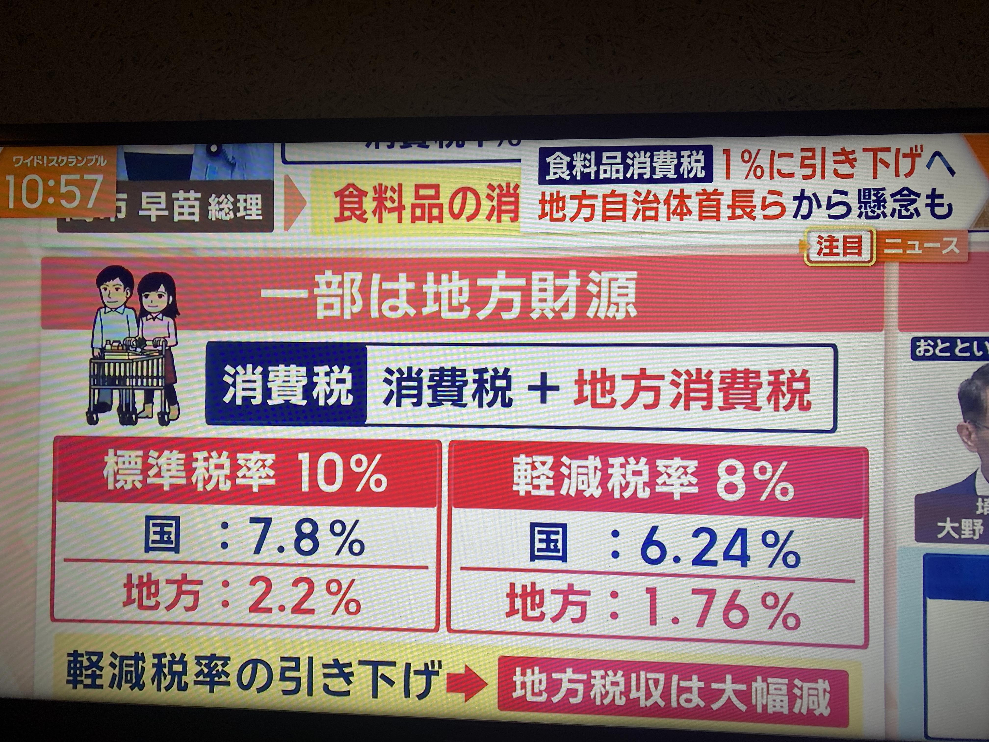  消費稅也有二成是歸屬地方的，減稅導致地方稅收大減，許多基本社會保障遭影響。 圖：攝自朝日電視 