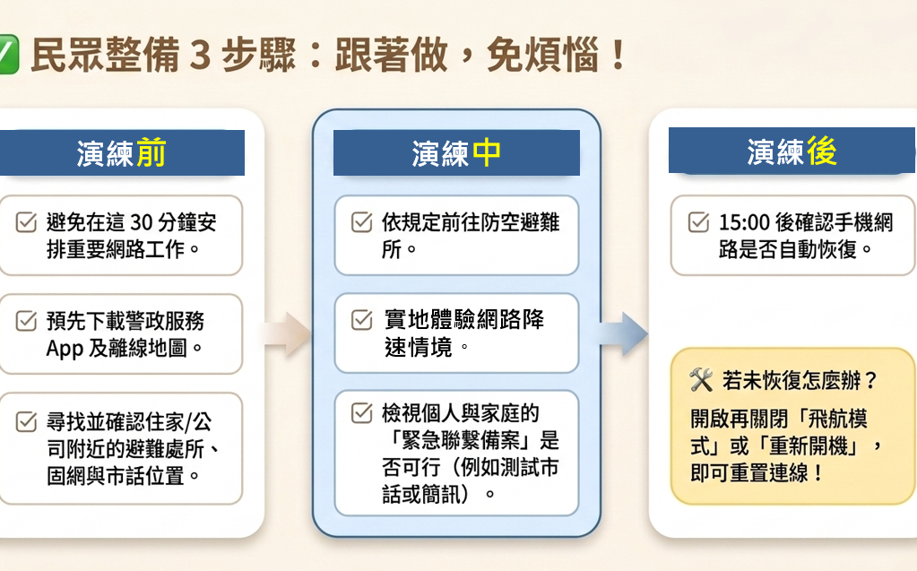 中部人注意了!今天14:30網路將降速半小時 一眼看懂哪些事不能做?