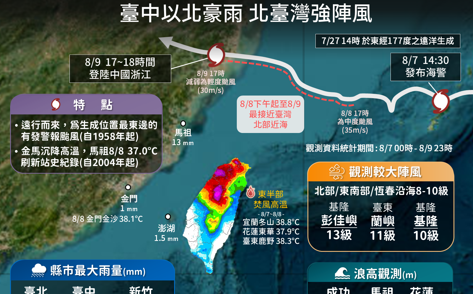 白海豚颱風活了14天!締造3大超狂紀錄 對台影響一圖看