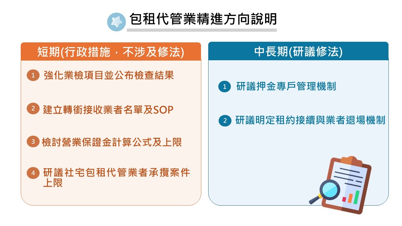 包 包租代管精進方向說明。 圖：內政部提供 