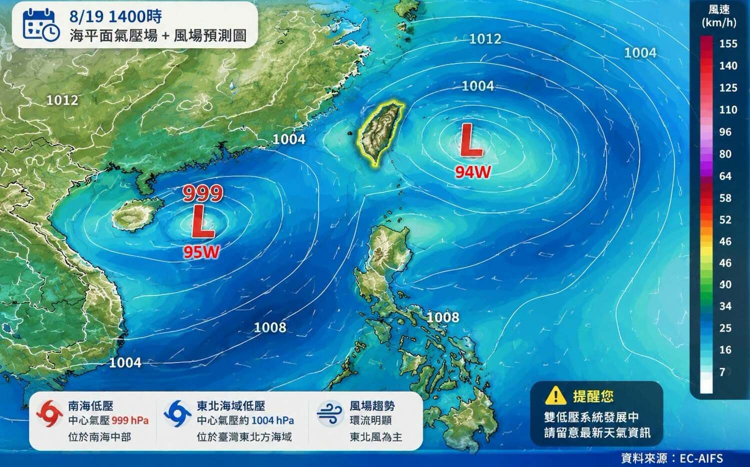 雙旋共舞!熱帶擾動朝台灣移動 專家示警「這4天」雨最大
