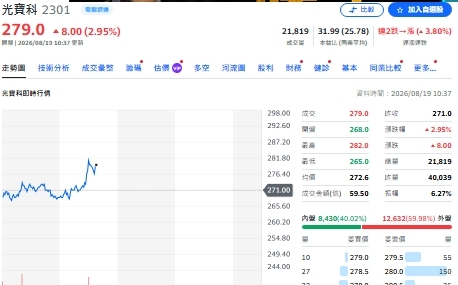 光寶科逆勢填息 4檔主動式ETF早敲進看到什麼?