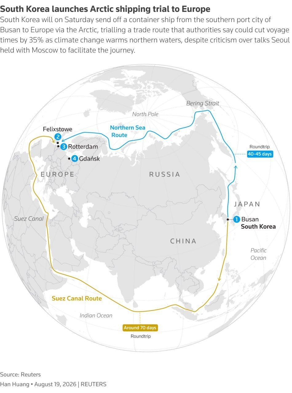  韓國對外經濟政策研究院評估，北方海路的航行時間相比航行蘇伊士運河的傳統路線能減少約 25 天。 圖：翻攝自 Ｘ @NGotchev 