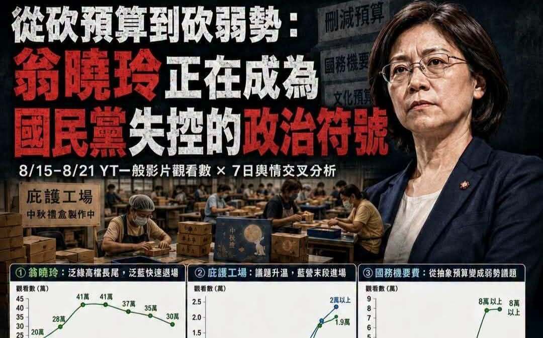 翁曉玲負評飆87%!他狠酸:只有「翁小人」能超越「共產黨7成厭惡度」
