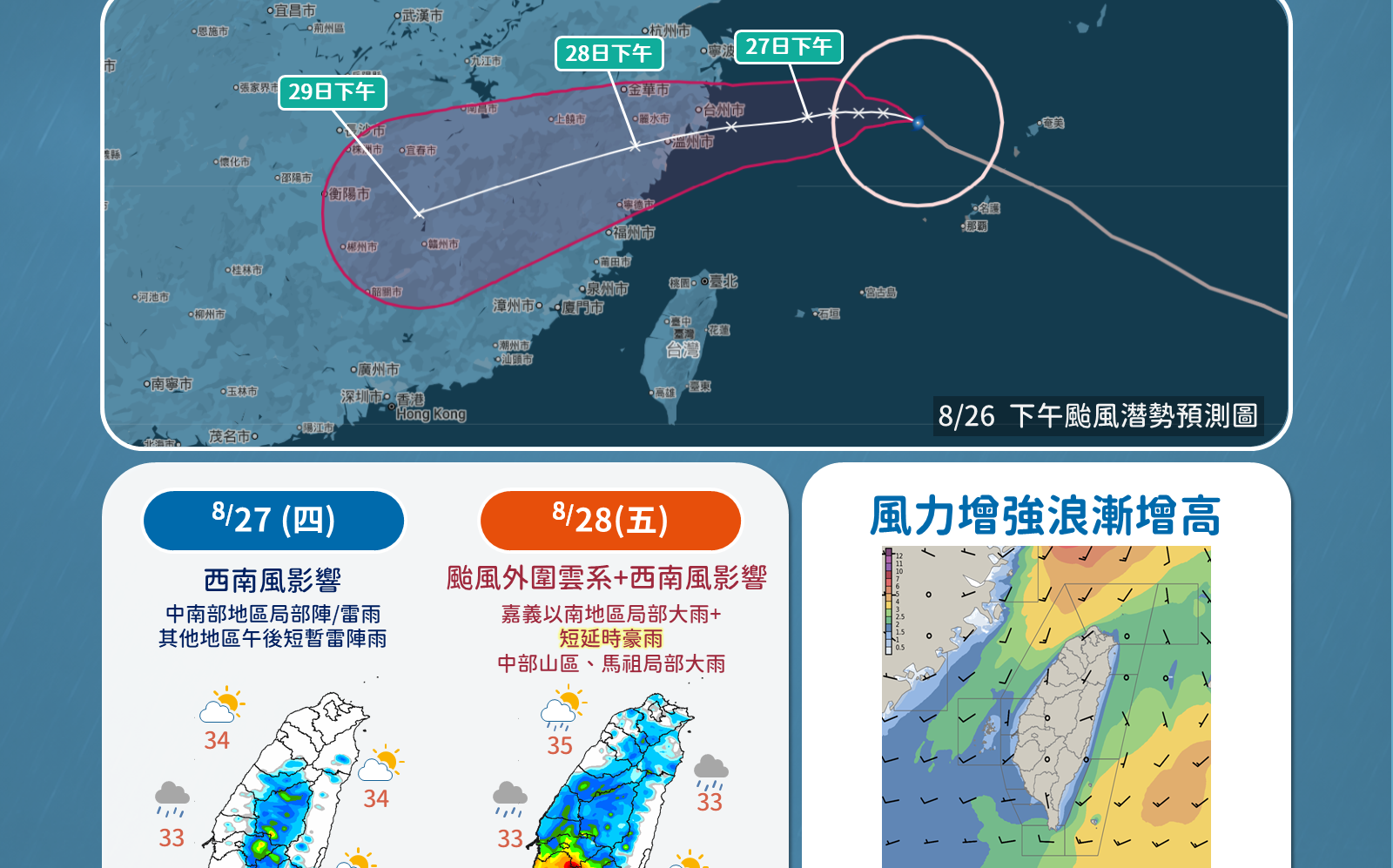 沙德爾颱風北偏通過「中南部雨卻更大」! 未來一週降雨趨勢一圖看