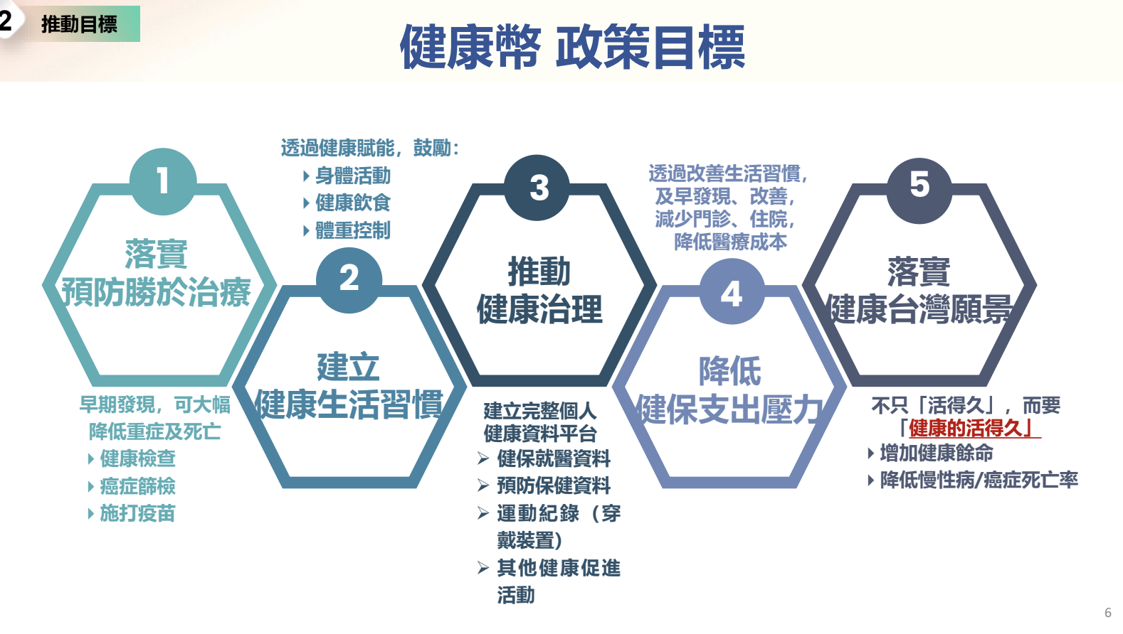  「健康幣」的政策目標 圖：總統府提供 