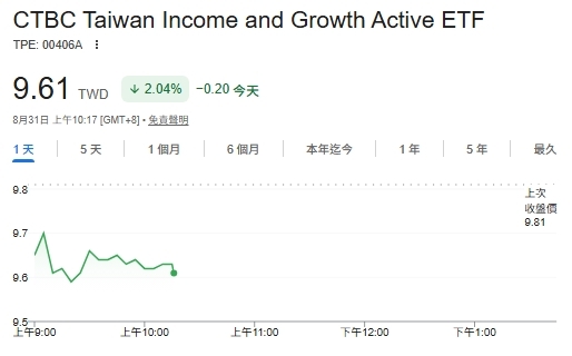 00406A攻成長也拚配息 年化逾17%成亮點