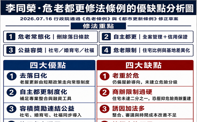 危老修法抓錯重點?李同榮:別只看房子老不老「安全才是關鍵」