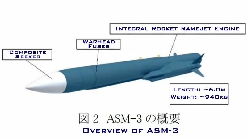  日本計劃於 2027 財年部署「ASM-3ER」超音速反艦飛彈，並將該飛彈打造成具備「雙重角色」作戰能力的全新武器。 圖:翻攝自 X @Aurora107E 