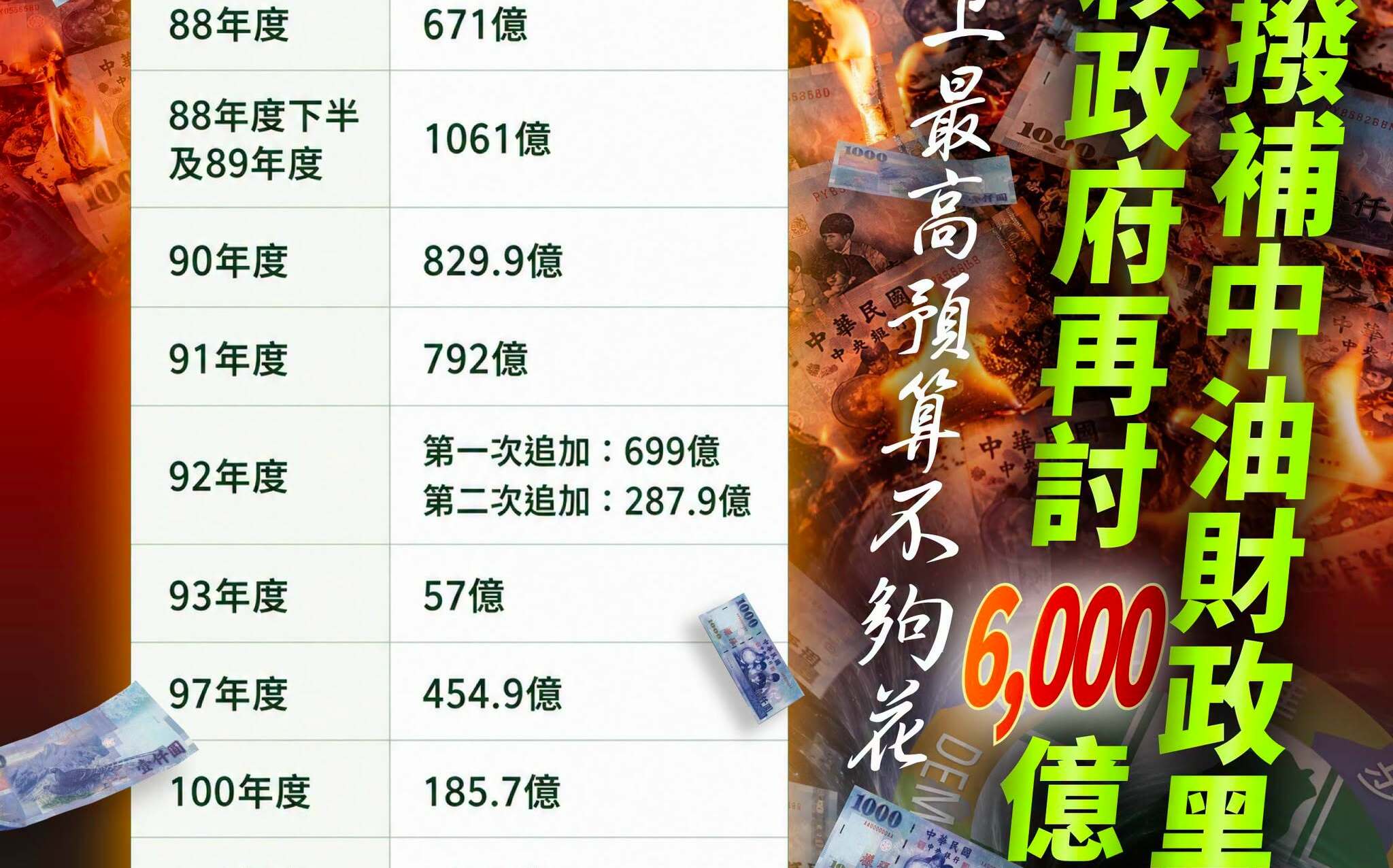 史上最高追加預算 陳智菡質疑「中油增資」與「無人機預算」必要性