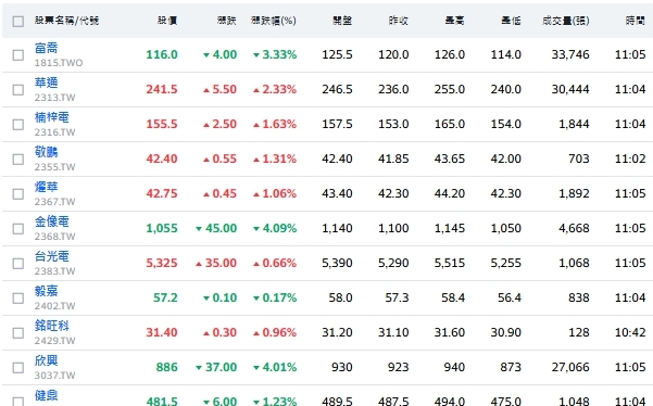 外資狂賣481億!PCB成最大重災區 主動式ETF換哪些股?