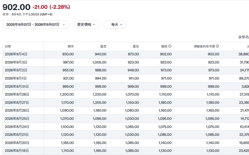 蘇元和觀點》一張「MIT」身分證值多少錢?從欣興股價重挫省思信任溢價