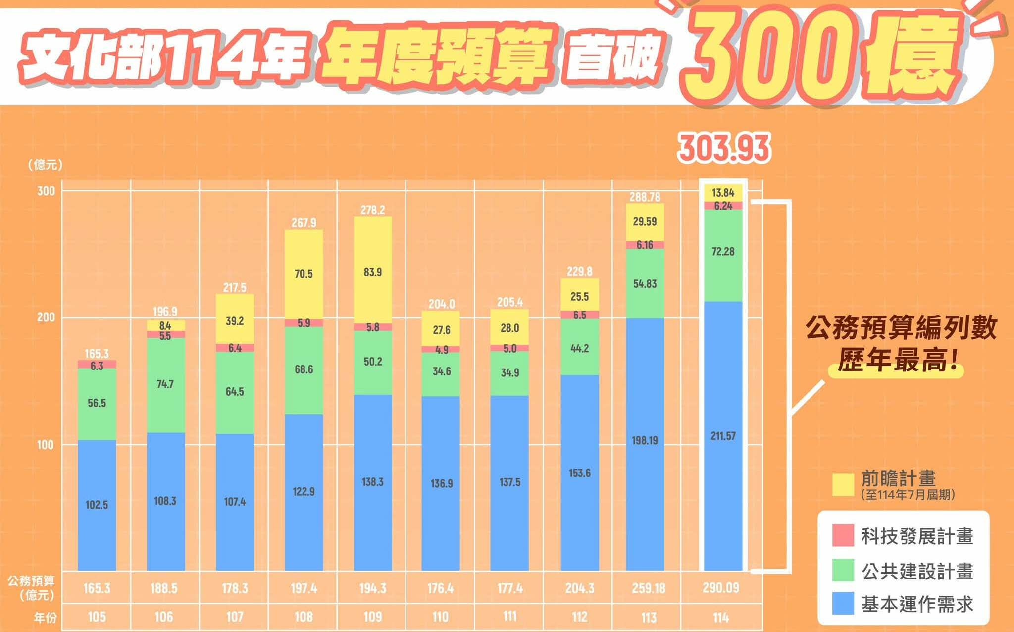 批柯志恩連預算縮減幅度都搞錯 尹立:到底是誰沒做功課?