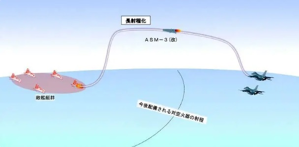  有中國軍事專家分析指出，由於 ASM-3 改的射程遠超目前日本航空自衛隊的空對空武器射程，在該款武器正式投入使用後，日本航空自衛隊的空對空作戰能力將獲得大幅度的提升。 圖：翻攝自 騰訊網 軍武次位面 