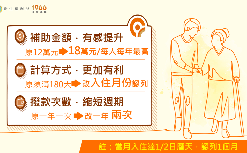 政院拍板!住宿長照補助每月加碼5千 卓揆:減輕失能照顧家庭負擔