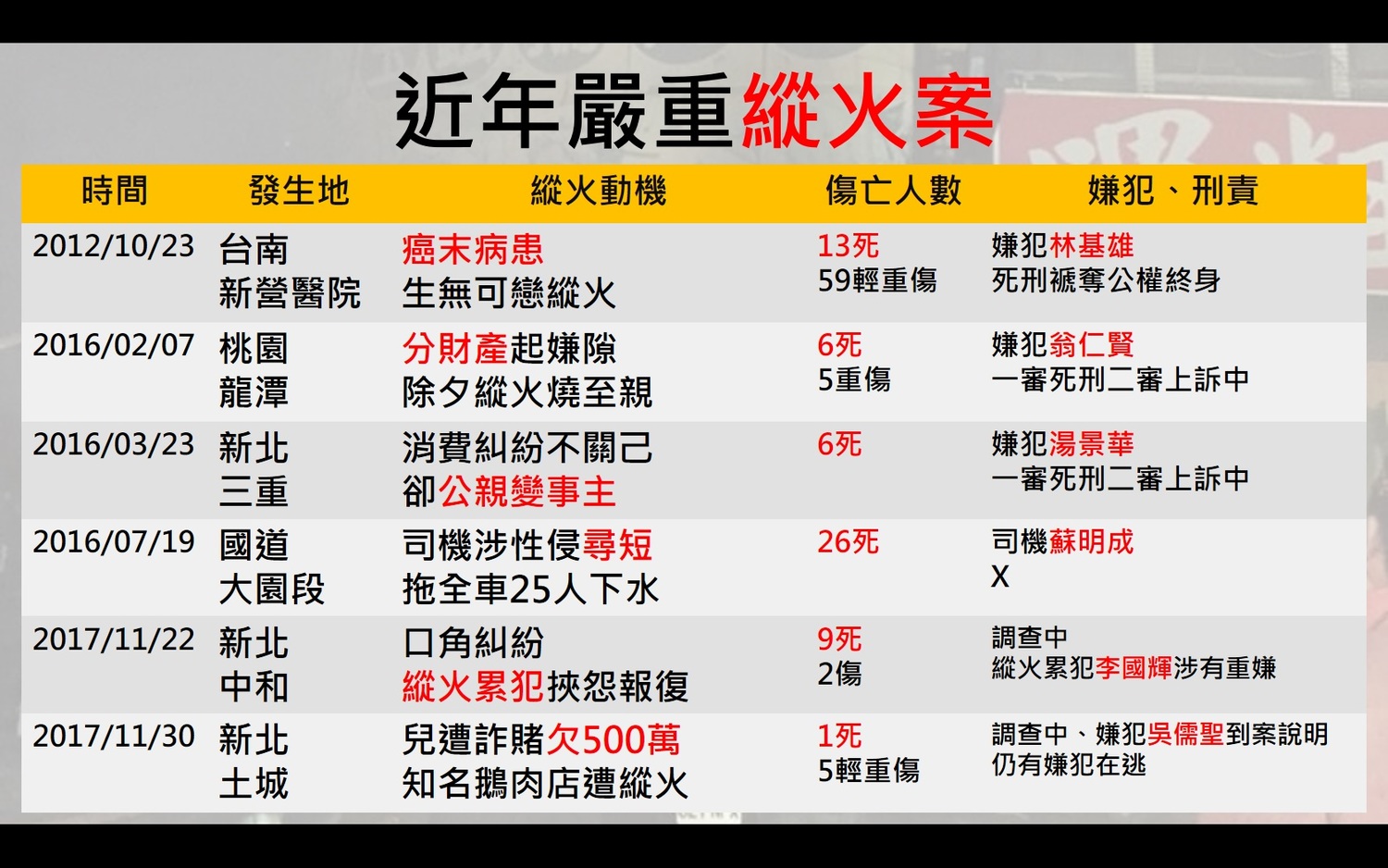 刑 終身 10 代