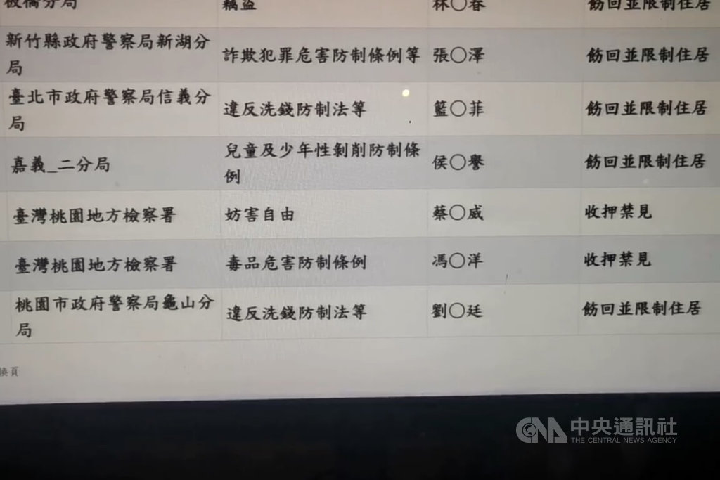 桃機持刀挾持案 男子遭桃園地院裁定羈押禁見