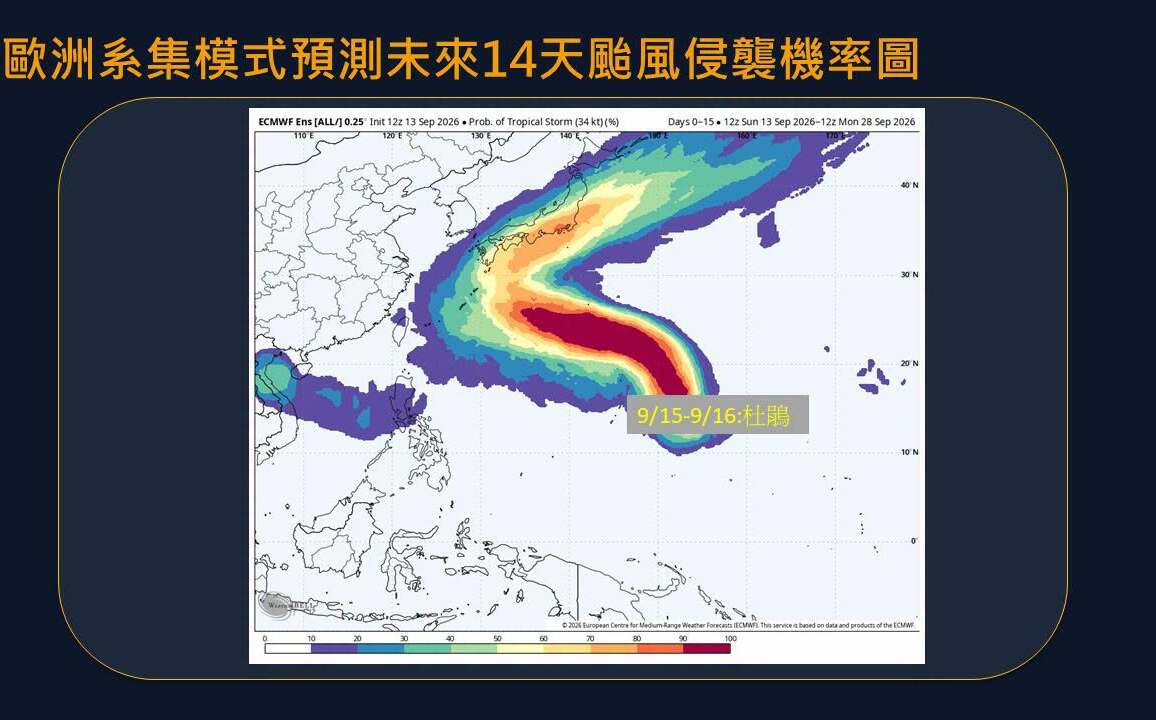 (影)準「杜鵑」颱風最快明早生成!週末影響最明顯 預估路徑曝光