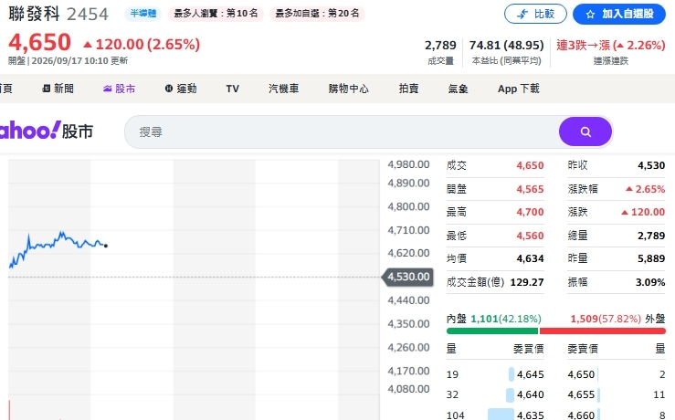 FOMC前夕!「誰在買、買什麼」曝光 南亞科、聯發科為何被加碼?