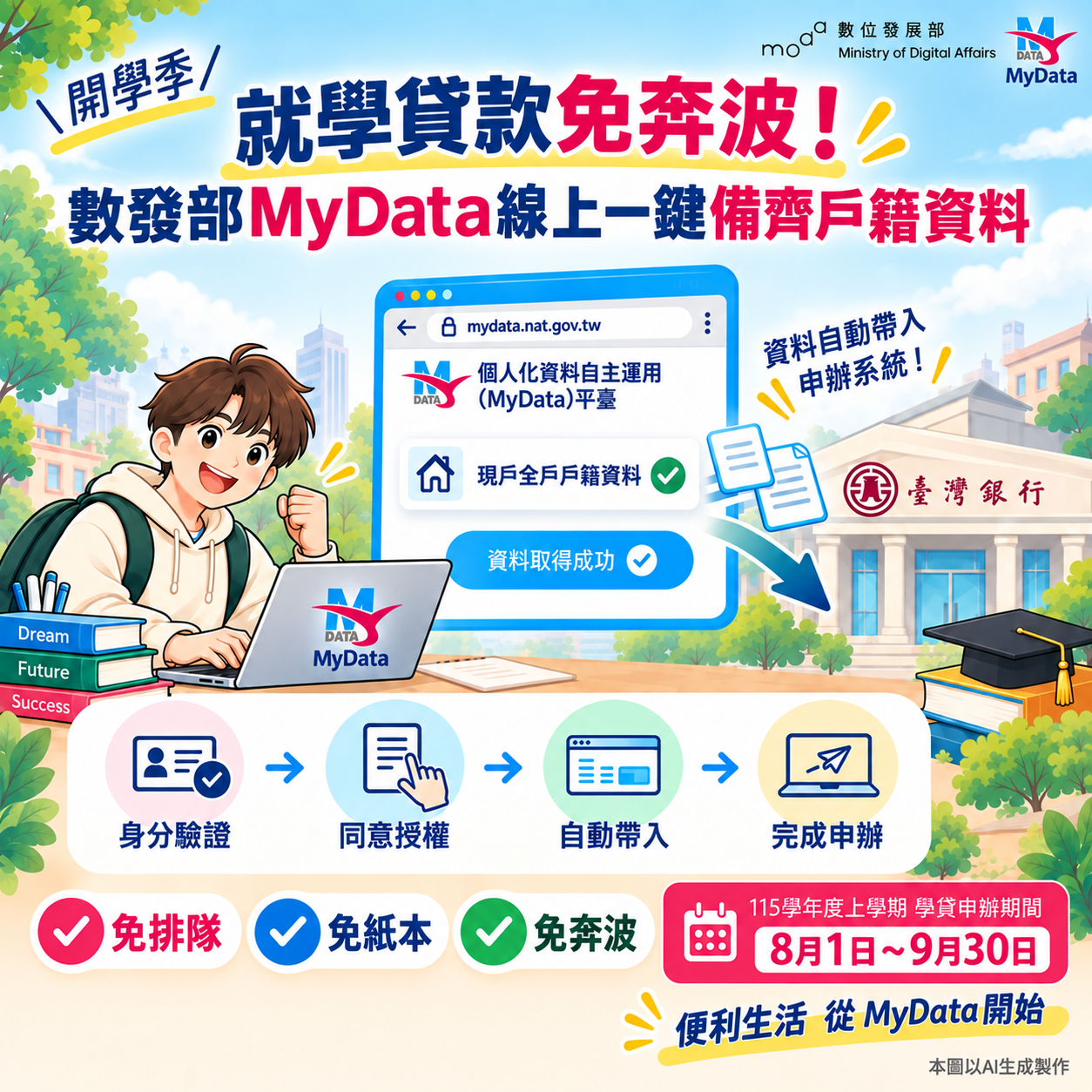 申辦就學貸款免奔波!數發部MyData線上一鍵備齊戶籍資料