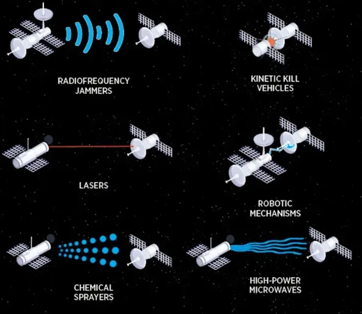  反衛星作戰示意圖。 圖 : 翻攝自武器鑑賞 