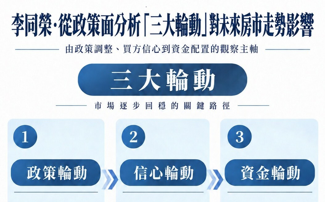 央行房貸鬆一成!房市要回春了嗎?專家揭關鍵「三大輪動」