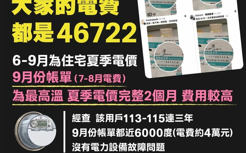 家中半個月無人「電費飆4.6萬」 台電調3年紀錄:用電是一般家戶7倍